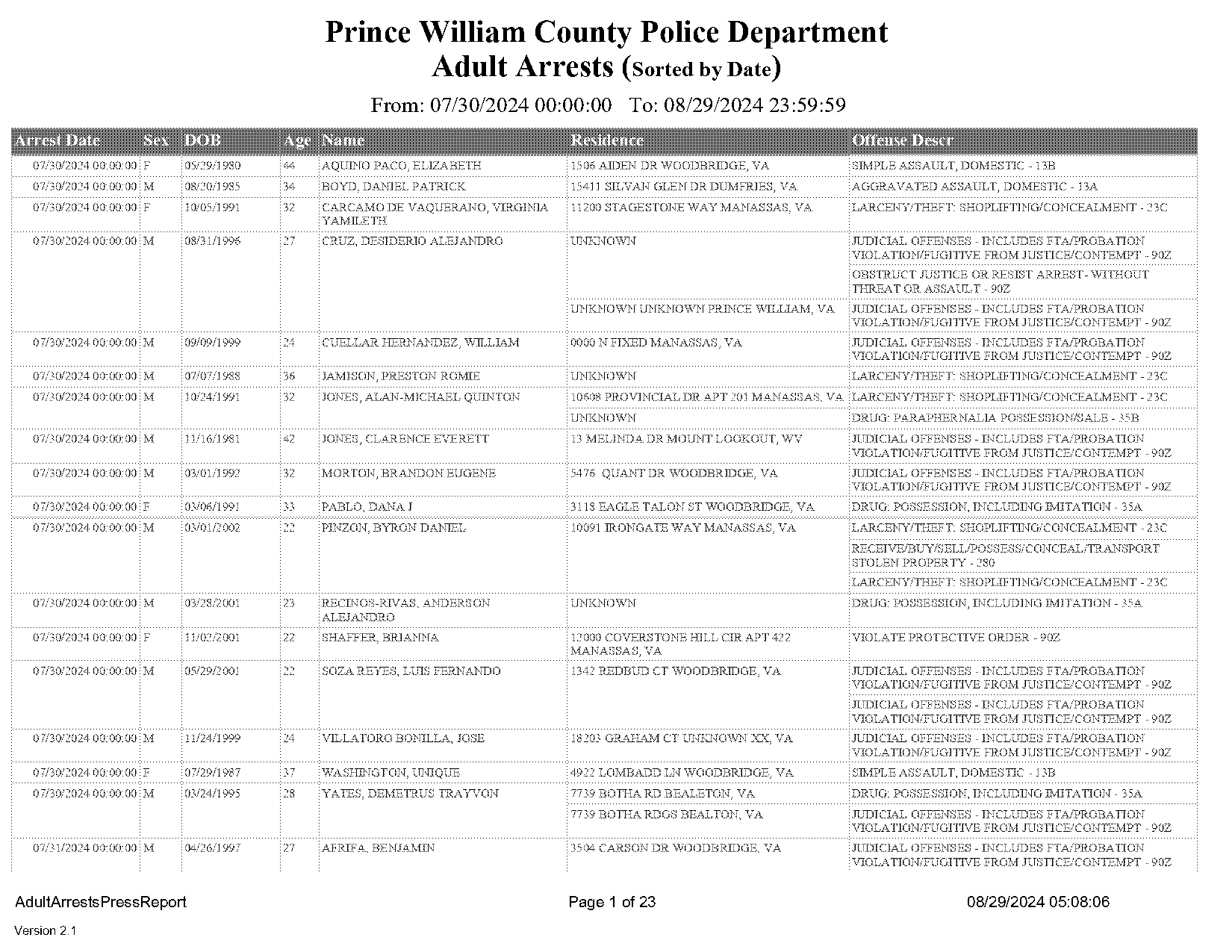 crime report york county va