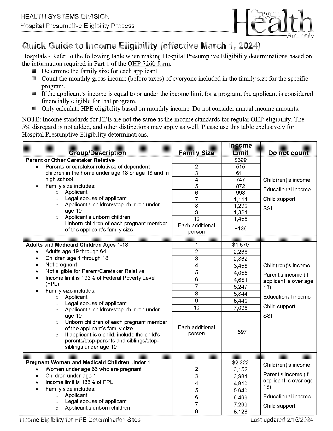 a quick guide to snap eligibility and benefits in mi