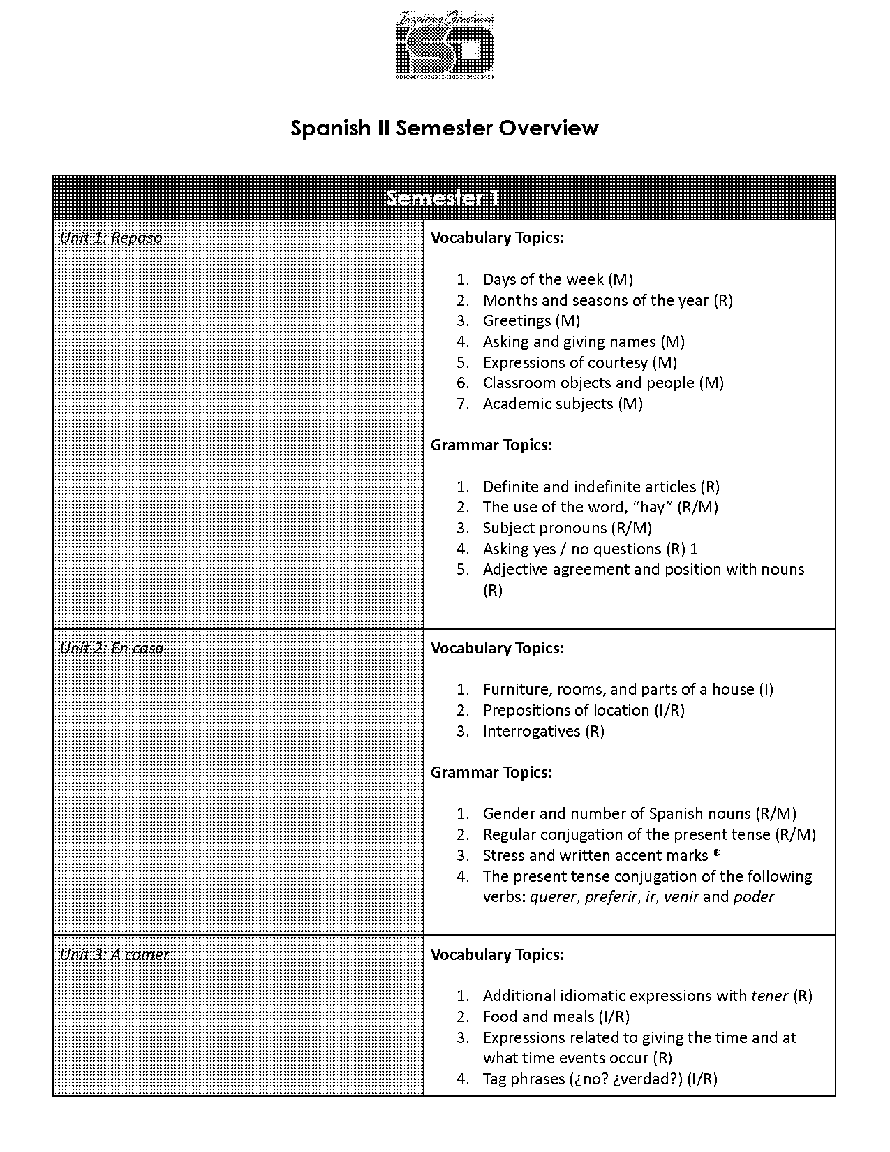 traer conjugation present participle