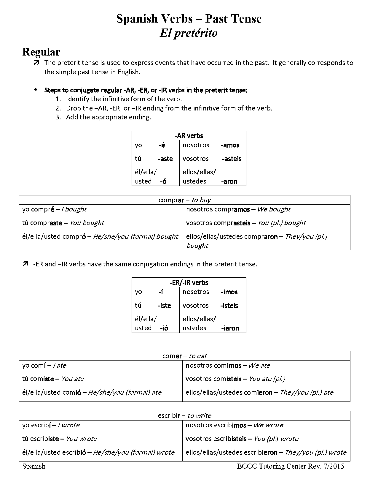 traer conjugation present participle